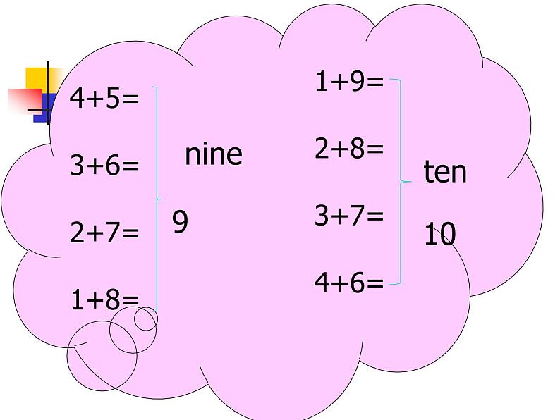 三年级下册英语课件－Unit2 I'm in Class One,Grade Three.（Lesson10) ｜人教精通版03