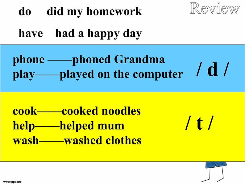 四年级英语下册课件-Module 7 Unit 2 Grandma cooked fish-外研版（三起）第3页