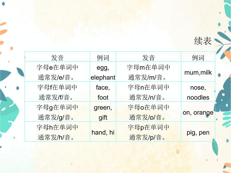 小升初英语专题复习课件- 第1章：字母和语音 第2讲语音 通用版07