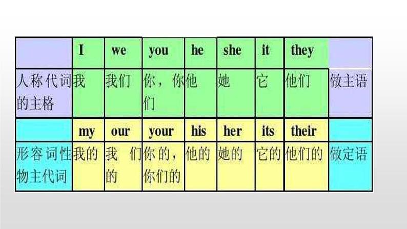 冀教版四下英语Lesson1课件PPT第8页