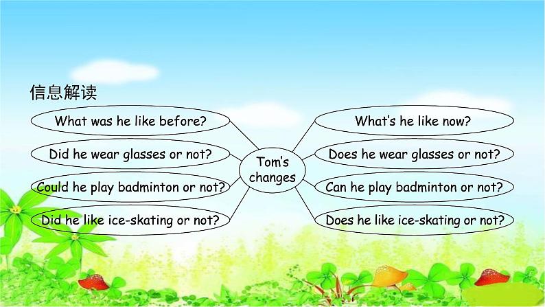 人教版六年级下册 作业课件 第四单元 写作园地第3页