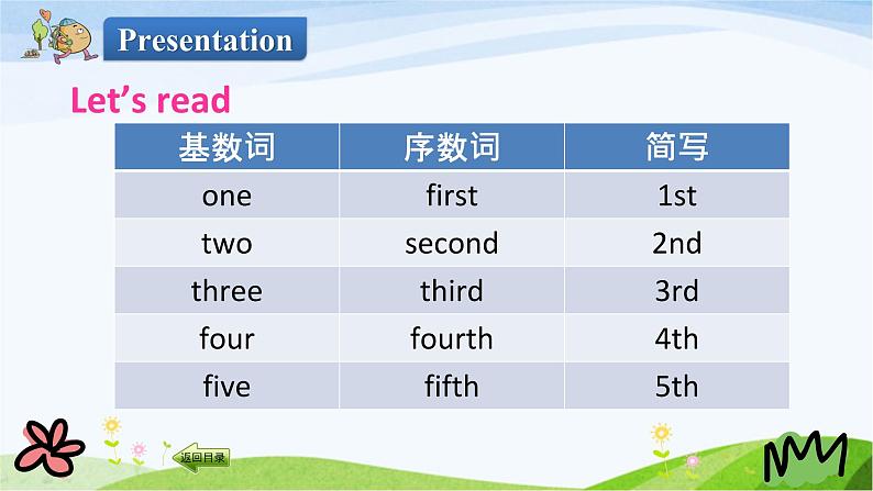 人教英语五年级下册Unit 4 第五课时ppt课件06