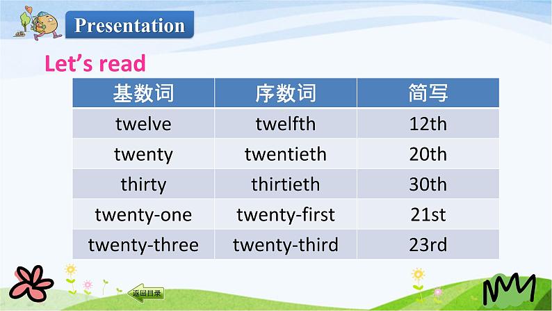 人教英语五年级下册Unit 4 第六课时ppt课件06