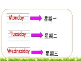 小学英语鲁科版课件pptUnit 3 Lesson 1