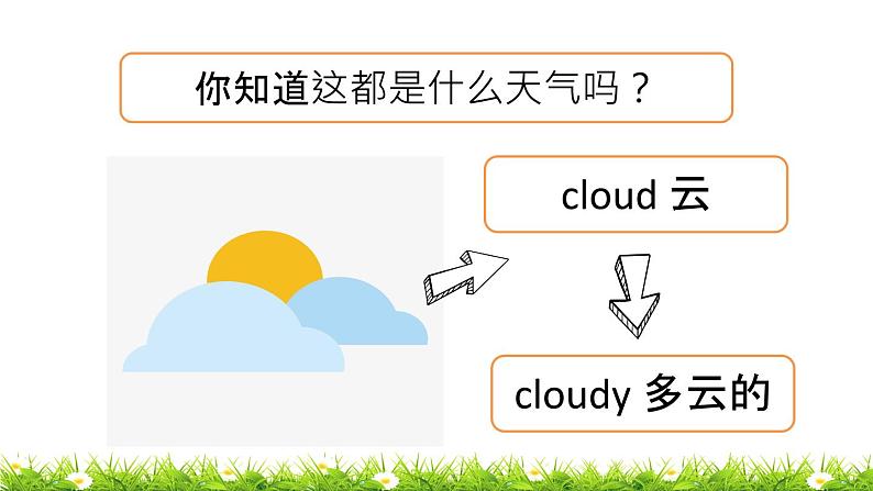 小学英语鲁科版课件pptUnit 5 Lesson 1第6页