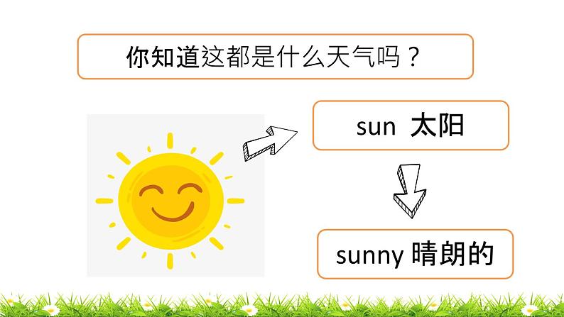 小学英语鲁科版课件pptUnit 5 Lesson 1第7页