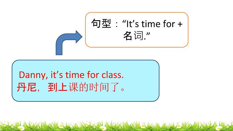 小学英语鲁科版课件pptUnit 1 Lesson 207