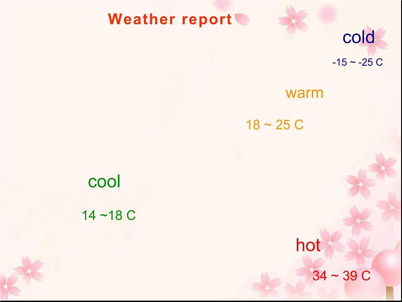 三年级英语下册课件-Module 7 Unit 2 It's warm today408-外研版（三起）03