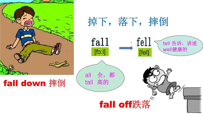 四年级英语下册课件-Module 10 Unit 1 Did you fall off your bike-外研版（三起）第3页