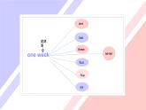 外研版（三起）四年級(jí)下Module3Unit2 On Monday, I'll go swimming.PPT+視頻動(dòng)畫