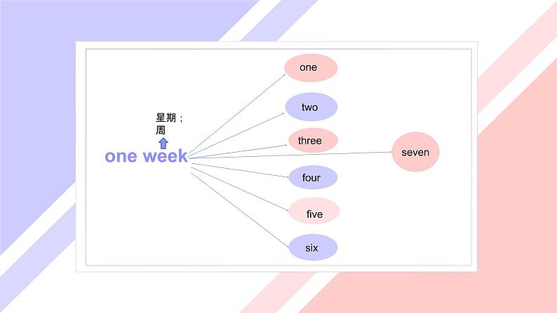Module3Unit2 On Monday, I 'll go swimming第2页