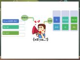 外研版（三起）四年級下Module4Unit1 Will you take your kite.PPT+視頻動畫