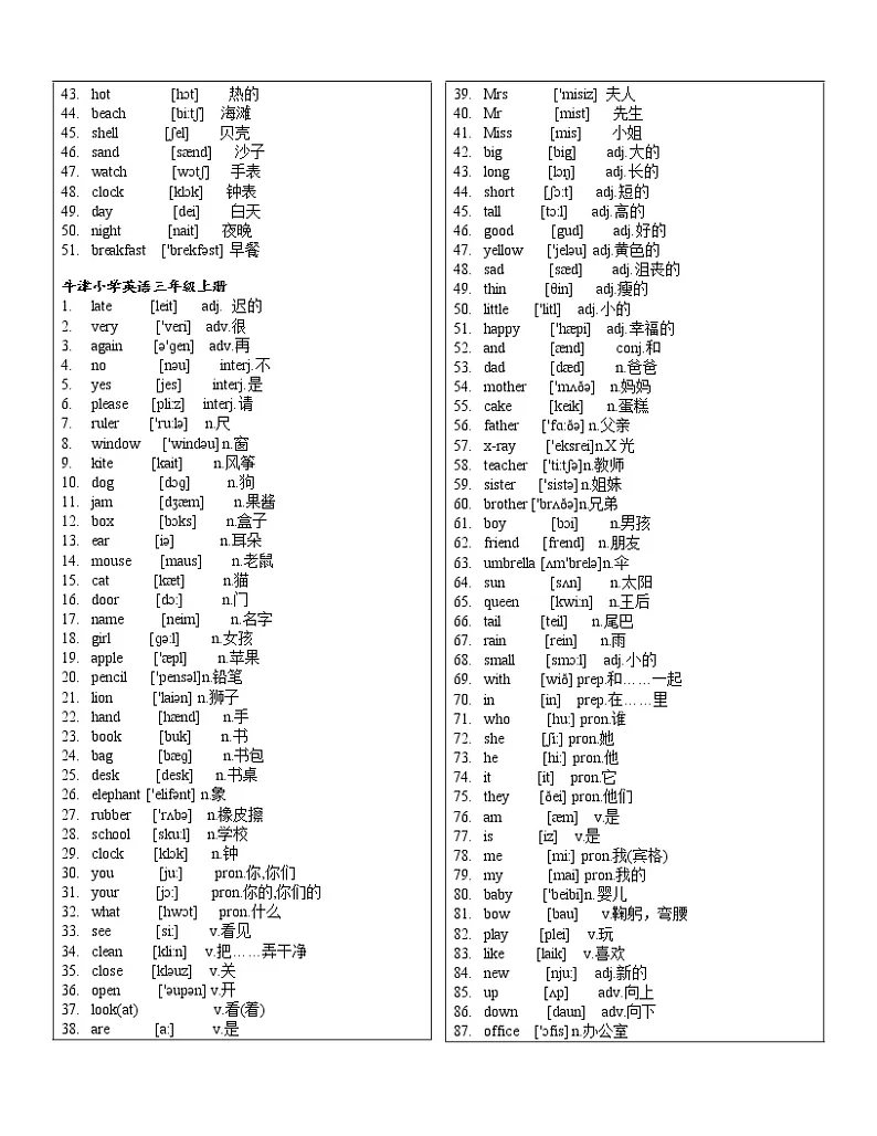 牛津上海版小学英语1-5年级英语牛津词汇表(带音标)-教习网|课件下载