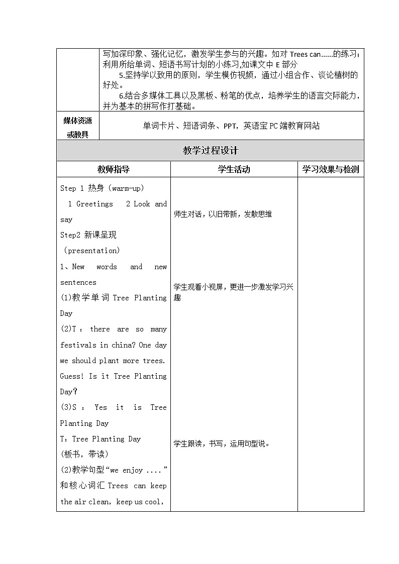 湘少版英语六年级下册 Unit 4 Planting trees is good for us（第一课时）教案02