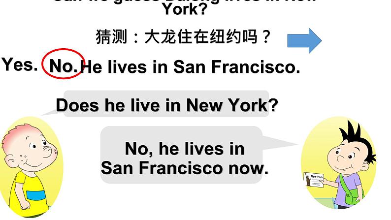 四年级英语下册课件-Module 9 Unit 1 Did he live in New York103-外研版（三起）第6页