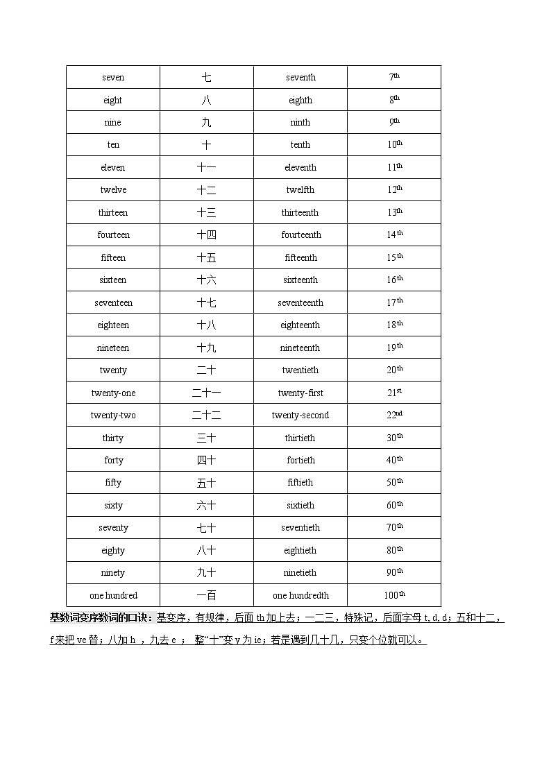 专题04 数词_备战2022年小升初英语必考语法和题型03