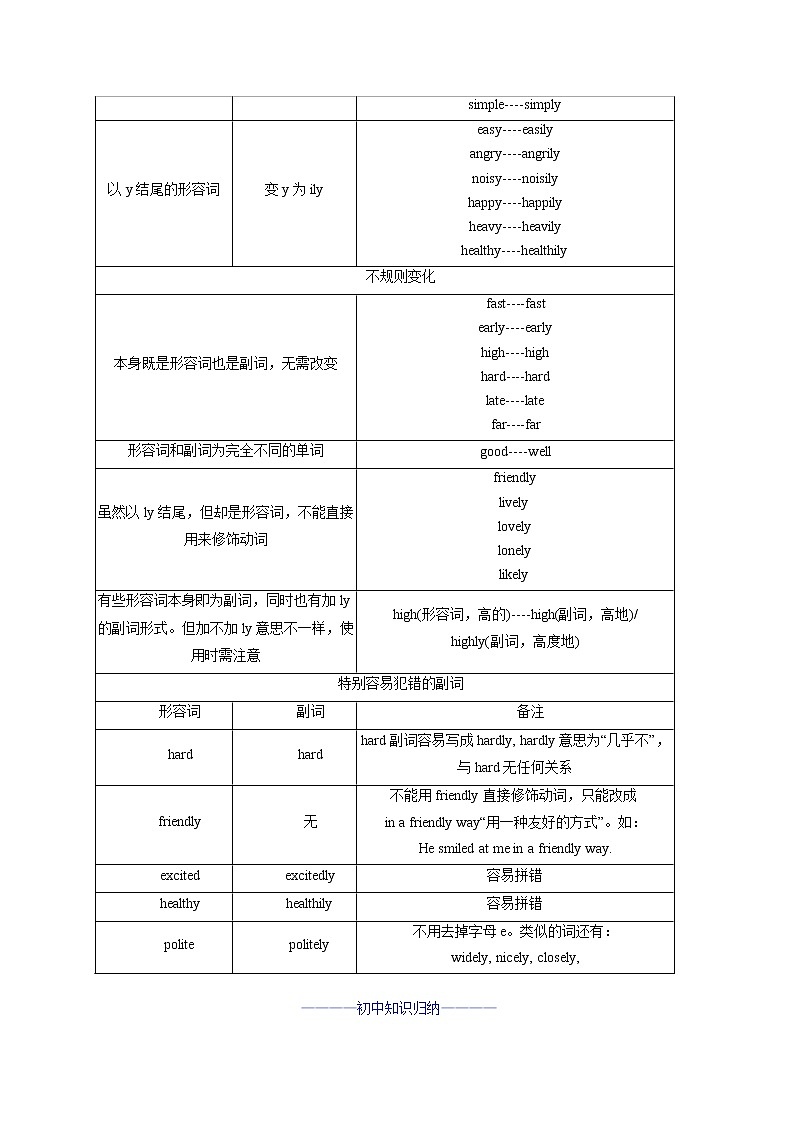 考点02 形容词和副词（解析版）第2页