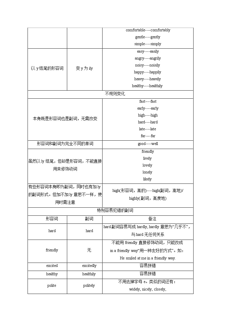 考点02 形容词和副词（原卷版）第2页