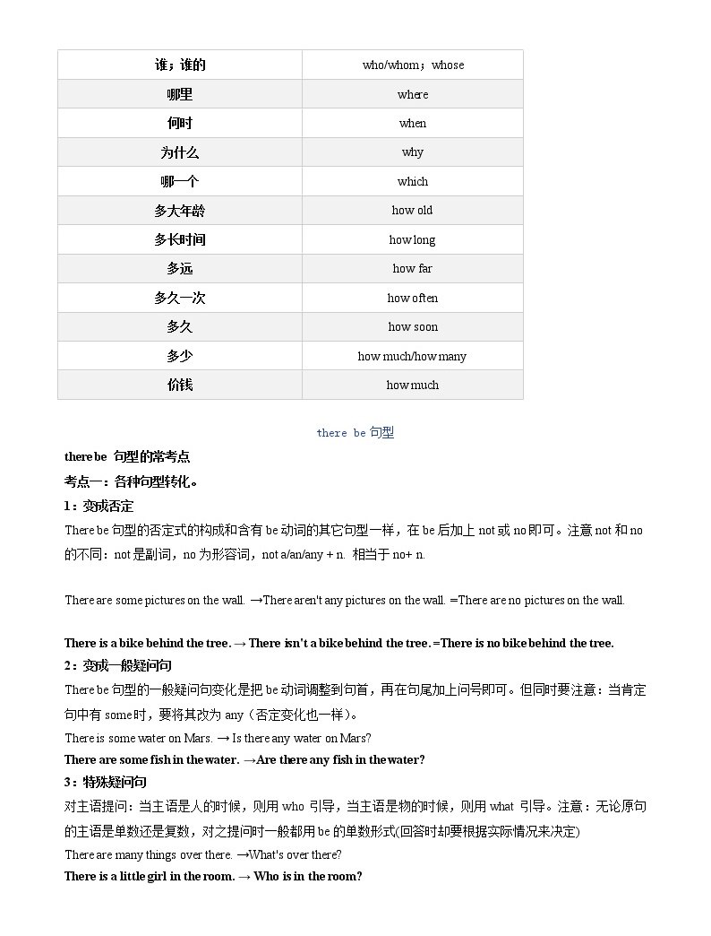 考點09疑問句和therebe句型2022年小升初銜接英語訓練營通用版