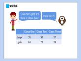 小學英語五年級下冊—Lesson 3 How many pupils are there？（第2課時） 課件（科普版）