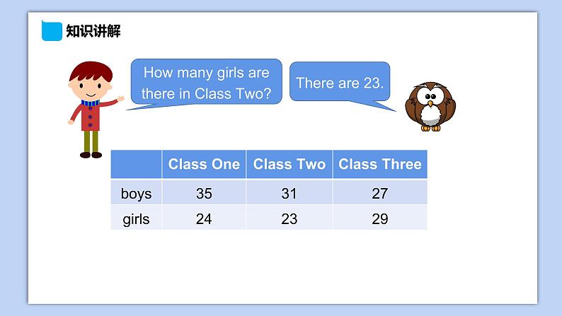 小学英语五年级下册—Lesson 3 How many pupils are there？（第2课时） 课件（科普版）04