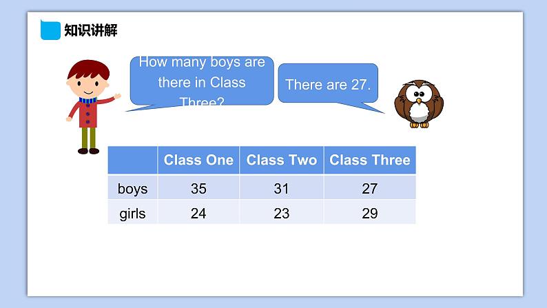 小学英语五年级下册—Lesson 3 How many pupils are there？（第2课时） 课件（科普版）05