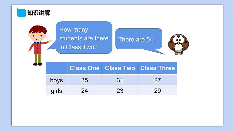 小学英语五年级下册—Lesson 3 How many pupils are there？（第2课时） 课件（科普版）07