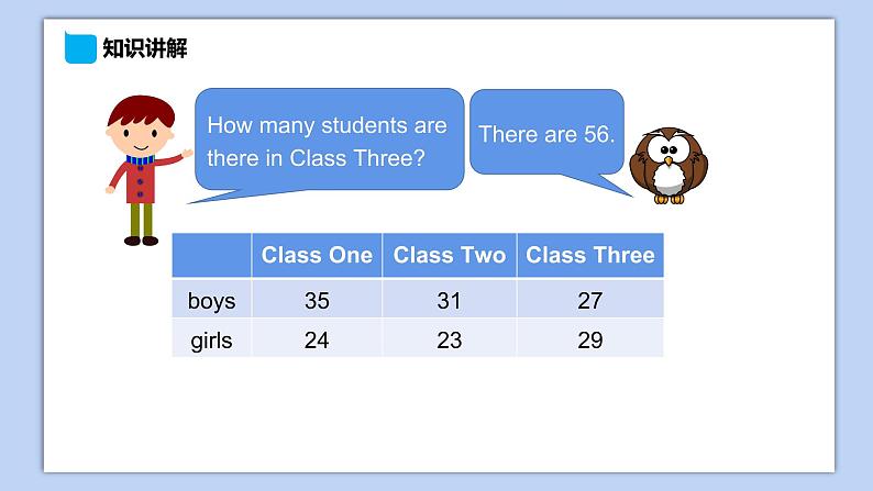 小学英语五年级下册—Lesson 3 How many pupils are there？（第2课时） 课件（科普版）08