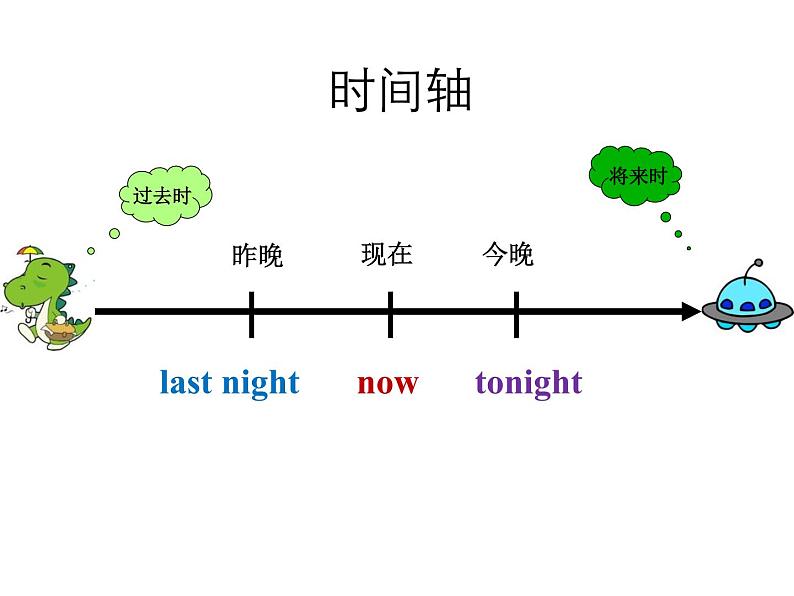 五年级英语下册课件-Module 3 Unit 2 Sam ate four hamburgers.163-外研版（三起）第5页