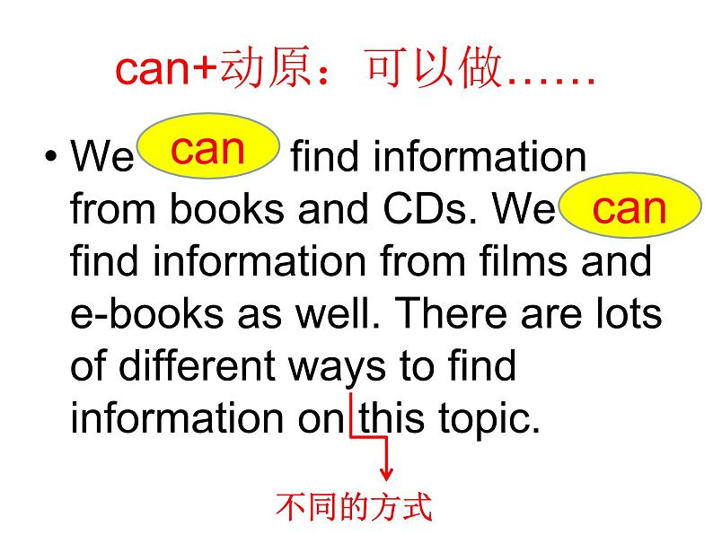 五年级英语下册课件-Module 4 Unit 2 We can find information from books and CDs82-外研版（三起）第7页