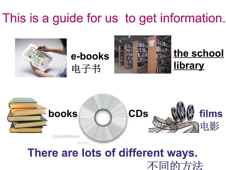 五年级英语下册课件-Module 4 Unit 2 We can find information from books and CDs49-外研版（三起）07