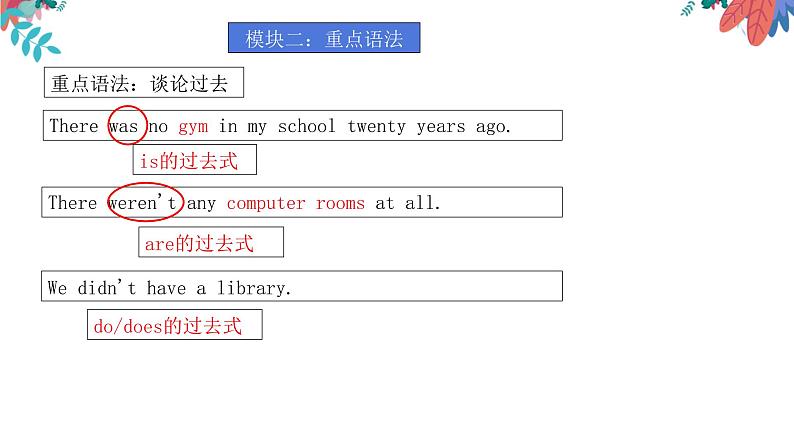 人教PEP版六年级英语下unit 4知识点精讲课件PPT04