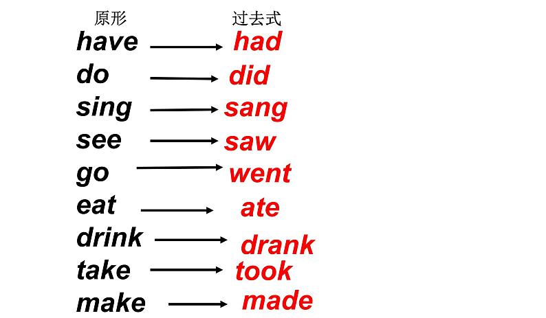 四年级英语下册课件-Module 9 Unit 1 Did he live in New York194-外研版（三起）第3页