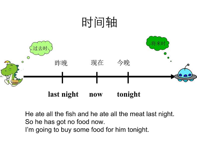 五年级英语下册课件-Module 3 Unit 2 Sam ate four hamburgers.362-外研版（三起）08