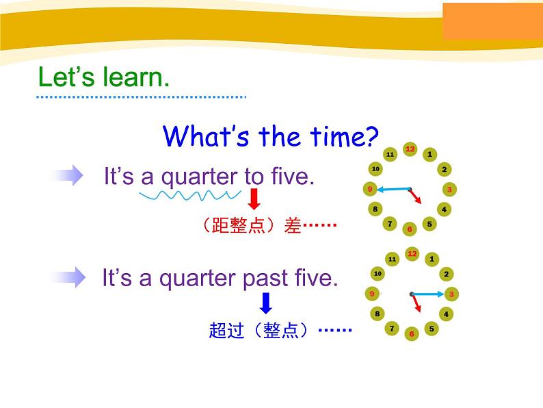 五年级英语下册课件-Module 7 Unit 2 I'll be home at seven o'clock39-外研版（三起）05