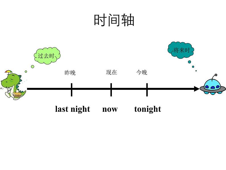 五年级英语下册课件-Module 3 Unit 2 Sam ate four hamburgers.218-外研版（三起）第8页