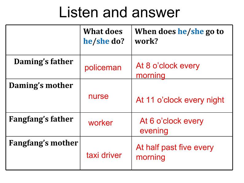 五年级英语下册课件-Module 7 Unit 2 I 'll be home at seven o 'clock273-外研版（三起）第6页