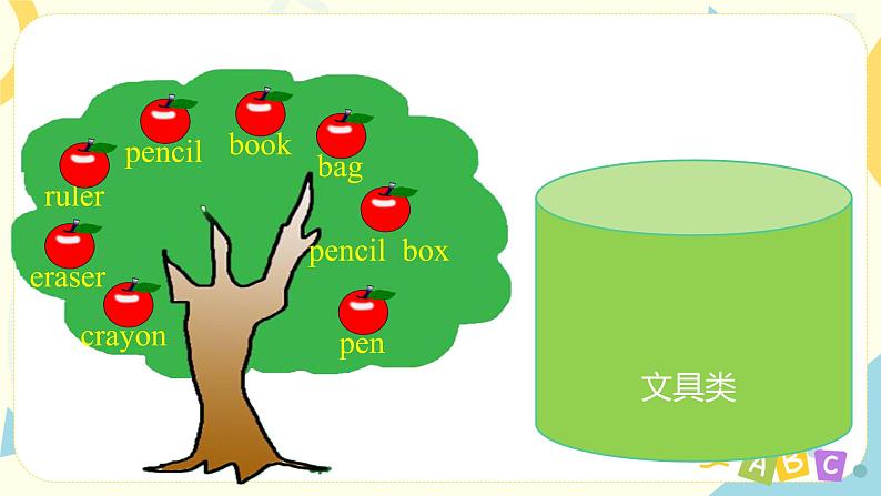 人教版英语三年级上册 Recycle1 课件PPT+教案+练习+视频05