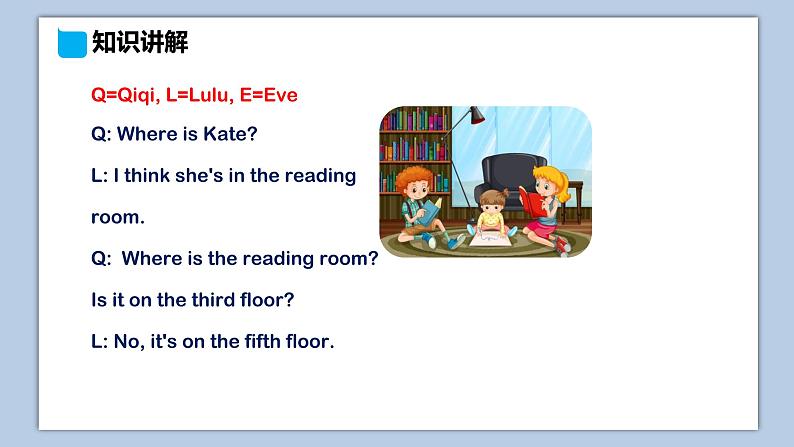 小学英语六年级上册—Lesson 6 It's on the fifth floor（第1课时） 课件（科普版）03