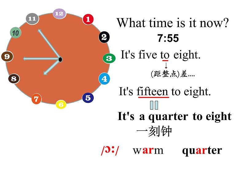 五年级英语下册课件-Module 7 Unit 2 I'll be home at seven o'clock76-外研版（三起）04