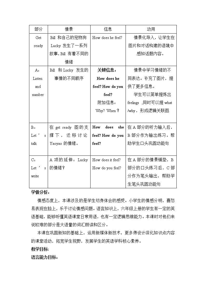 英语人教新起点六年级上册- Unit 4 Feelings  Lesson1 教学设计第2页