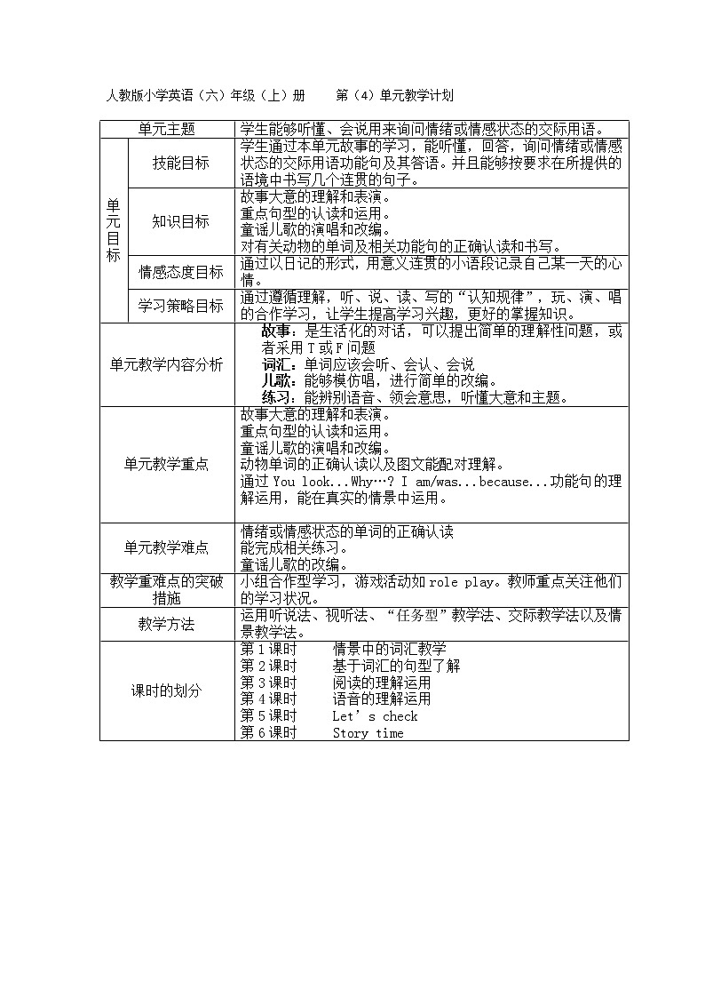 英语人教新起点六年级上册-Unit 4 Feelings Lesson 1 教案01