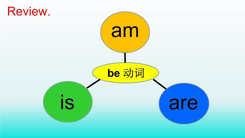 英语外研新标准（三起）四年级下册-Module 5 Unit 1 I was two then.课件第2页