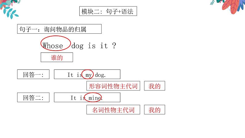 人教PEP五年级下英语unit 5知识点精讲课件PPT第3页