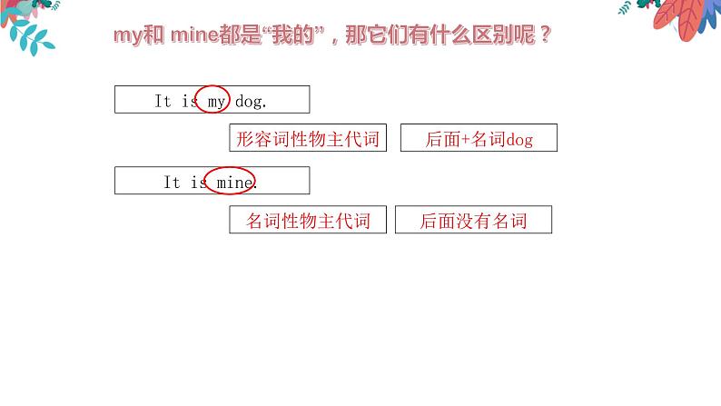 人教PEP五年级下英语unit 5知识点精讲课件PPT第4页