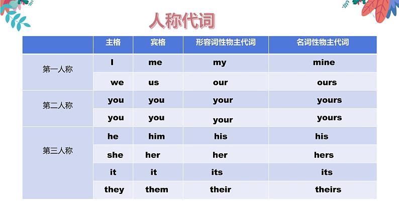 人教PEP五年级下英语unit 5知识点精讲课件PPT第6页