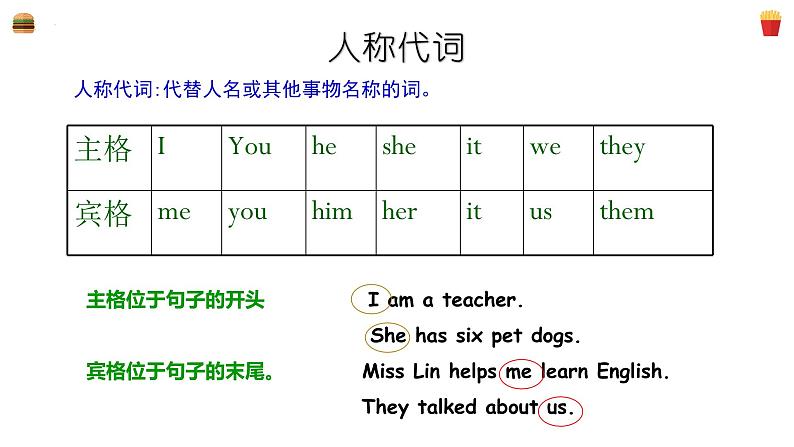 小升初语法专项—代词（课件）-2021-2022学年英语六年级下册第6页