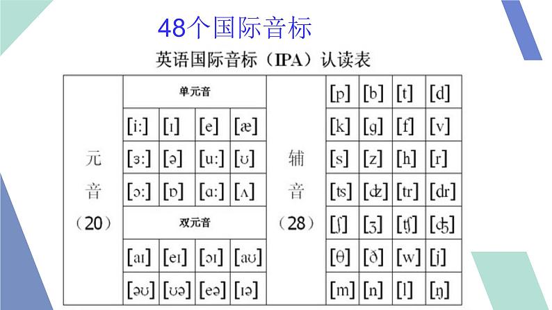 小升初语法专题—冠词（课件）-2021-2022学年英语六年级下册第7页