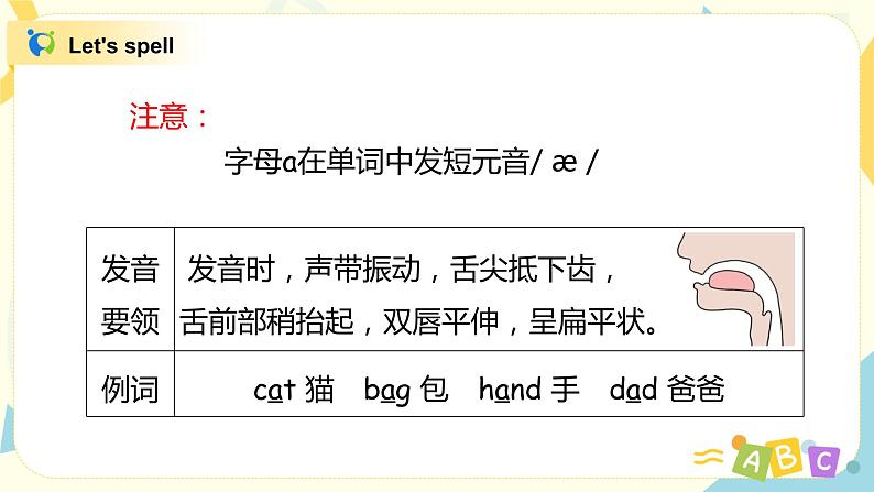 Unit 1 My classroom  第三课时Part A(Let 's spell)课件第6页