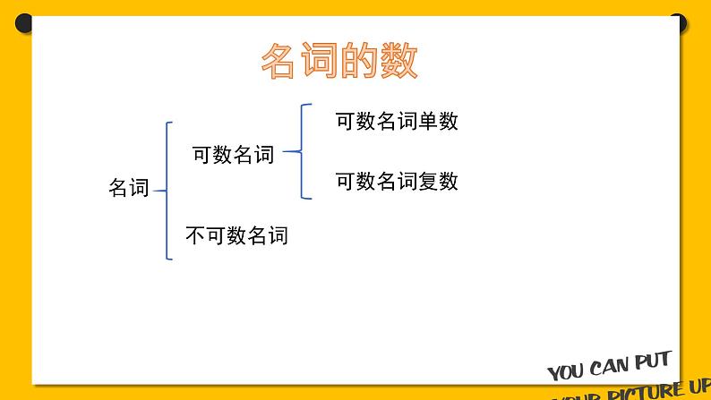 小升初语法专题复习一名词课件PPT02